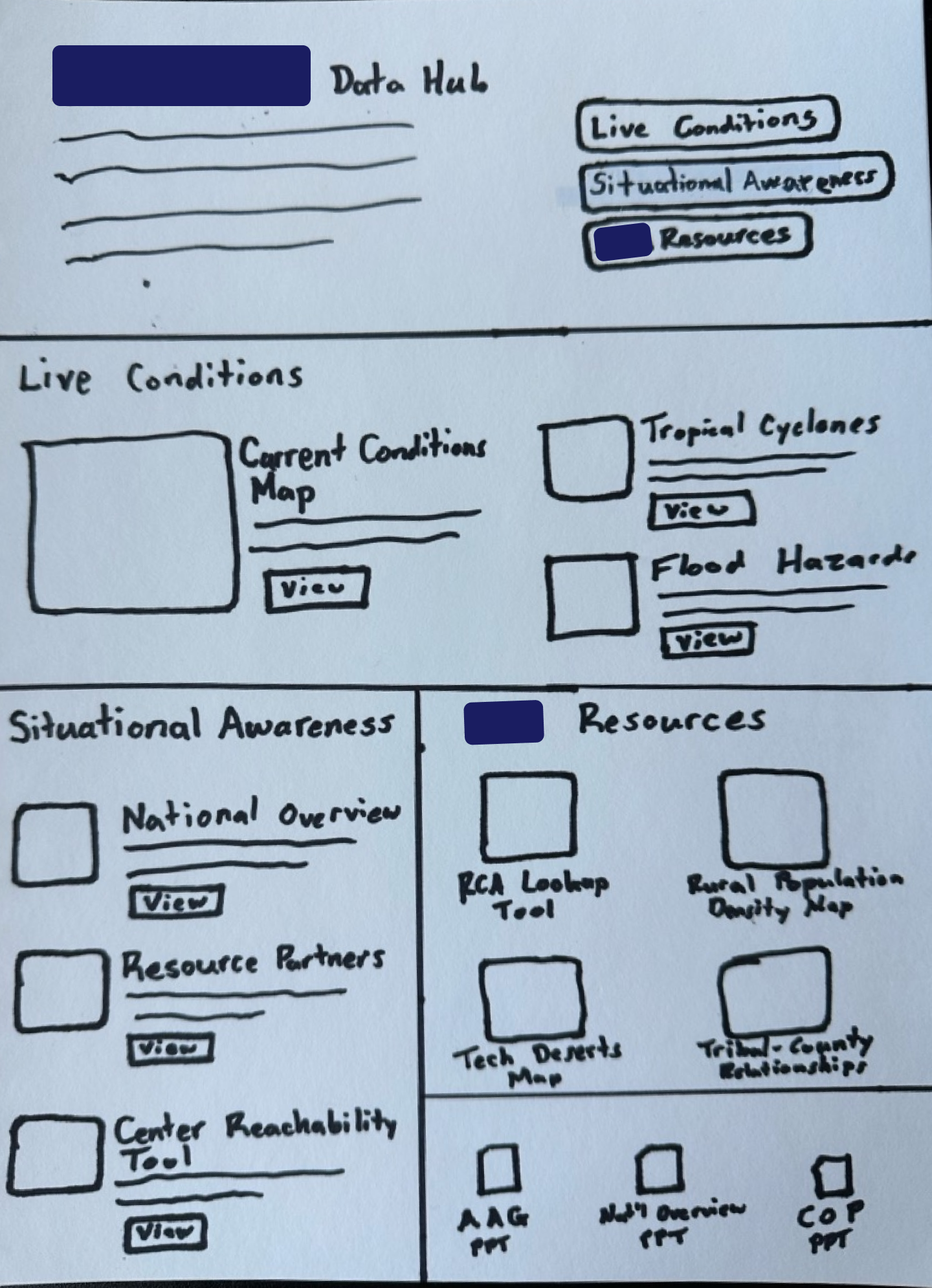 Early sketch of the redesigned Data Hub information architecture