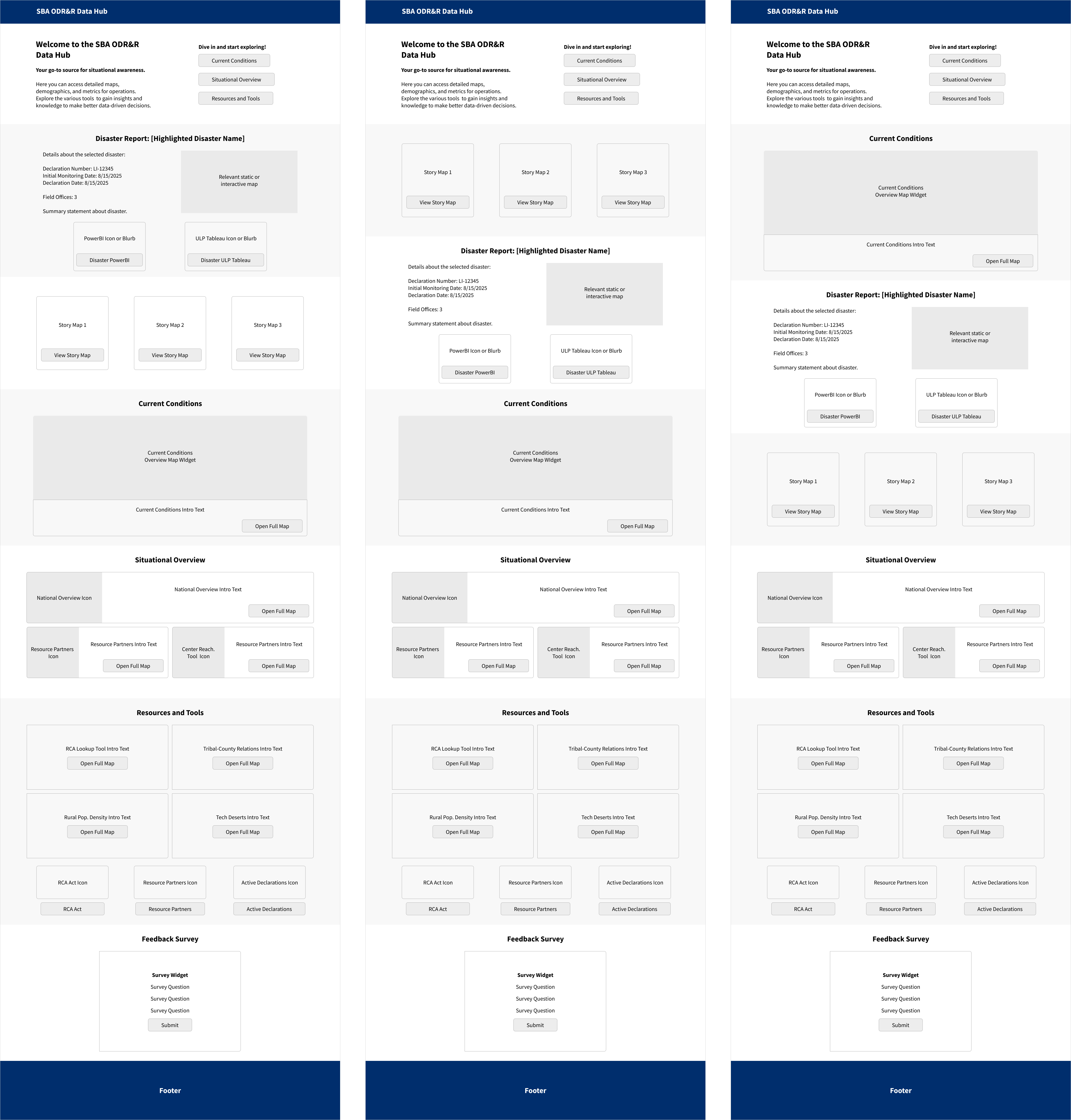 Three wireframe layout options for the Data Hub redesign
